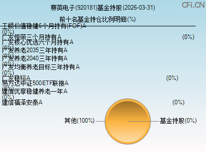 920181基金持仓图