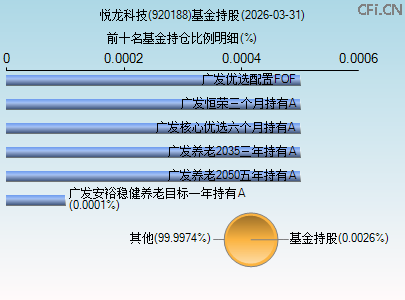 920188基金持仓图