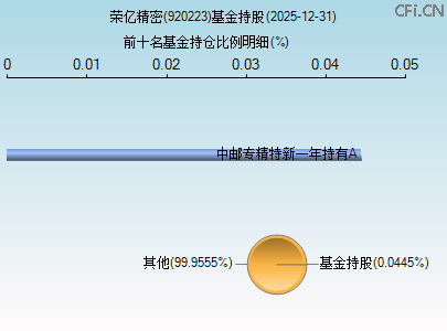 920223基金持仓图