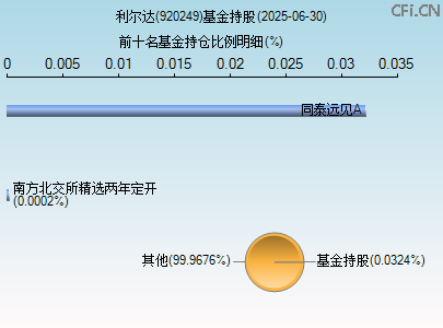 920249基金持仓图 920249基金持仓图