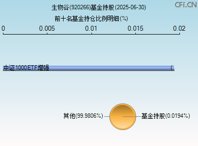 920266基金持仓图