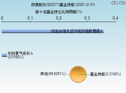 920271基金持仓图