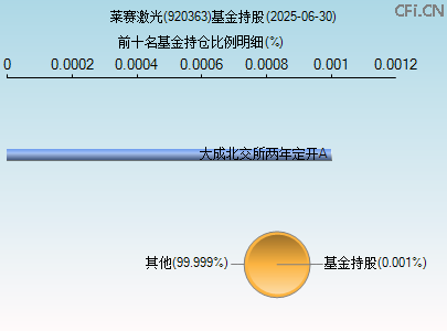 920363基金持仓图