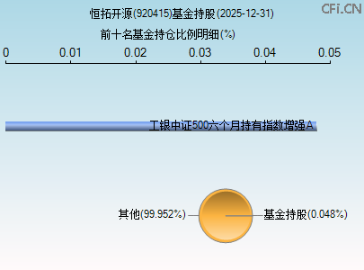 920415基金持仓图