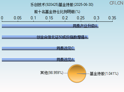 920425基金持仓图