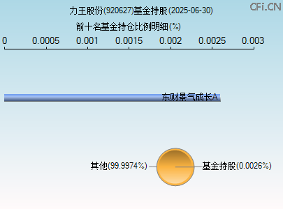 920627基金持仓图