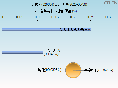 920634基金持仓图