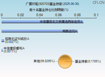 920703基金持仓图