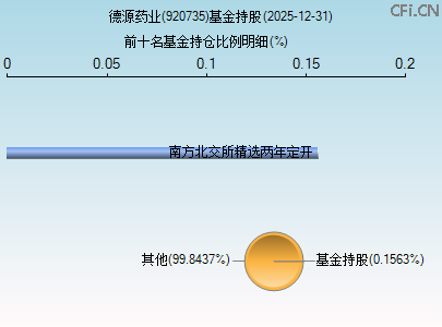 920735基金持仓图 920735基金持仓图