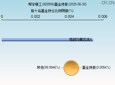 920906基金持仓图