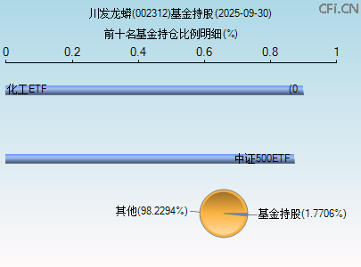 002312基金持仓图 002312基金持仓图