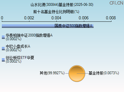 300844基金持仓图 300844基金持仓图