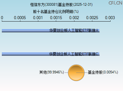 300081基金持仓图 300081基金持仓图