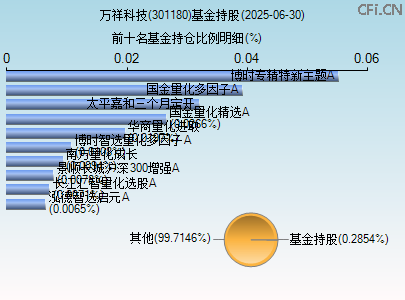 301180基金持仓图 301180基金持仓图