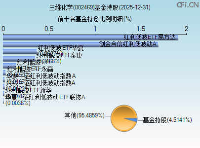 002469基金持仓图 002469基金持仓图
