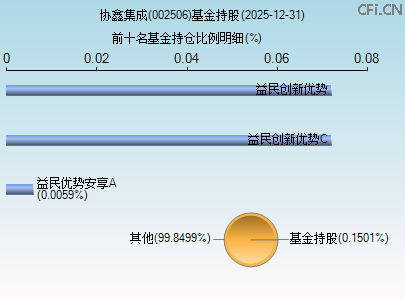 002506基金持仓图 002506基金持仓图