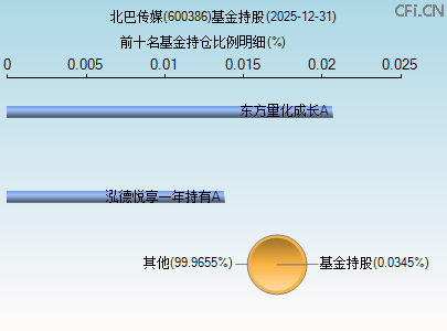 600386基金持仓图 600386基金持仓图