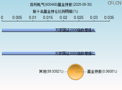 600468基金持仓图 600468基金持仓图