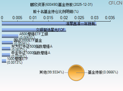 600490基金持仓图 600490基金持仓图