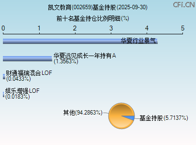 002659基金持仓图 002659基金持仓图