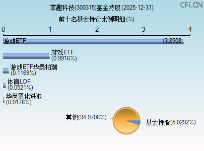 300315基金持仓图 300315基金持仓图