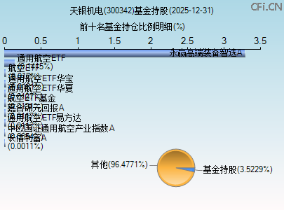 300342基金持仓图 300342基金持仓图