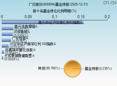600894基金持仓图 600894基金持仓图