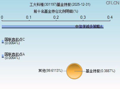 301197基金持仓图 301197基金持仓图