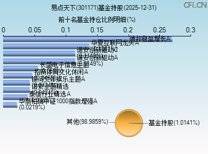 301171基金持仓图 301171基金持仓图