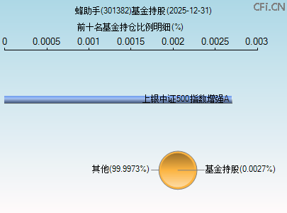 301382基金持仓图 301382基金持仓图