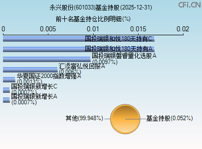 601033基金持仓图 601033基金持仓图