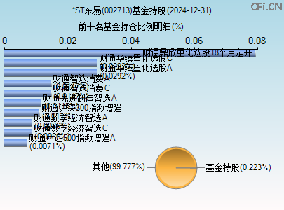 002713基金持仓图 002713基金持仓图