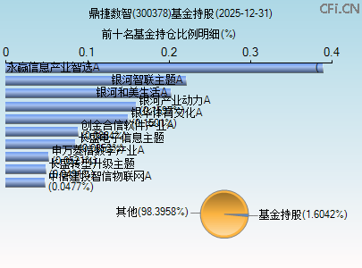 300378基金持仓图 300378基金持仓图
