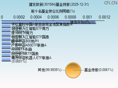301584基金持仓图 301584基金持仓图