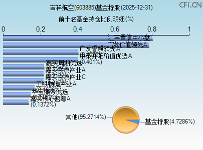 603885基金持仓图 603885基金持仓图