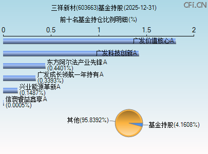603663基金持仓图 603663基金持仓图