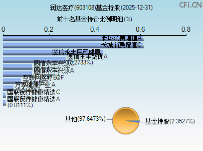 603108基金持仓图 603108基金持仓图