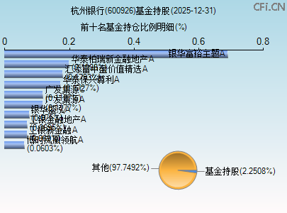 600926基金持仓图 600926基金持仓图