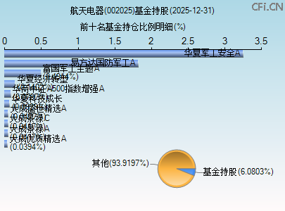002025基金持仓图 002025基金持仓图