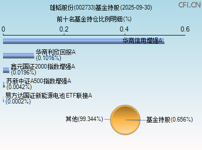 002733基金持仓图 002733基金持仓图