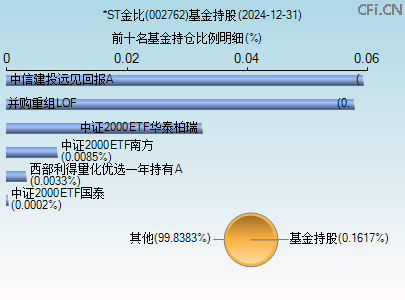 002762基金持仓图 002762基金持仓图