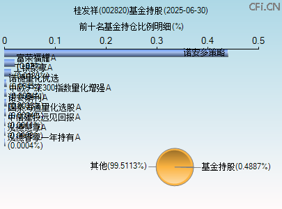 002820基金持仓图 002820基金持仓图