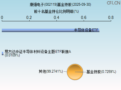 002119基金持仓图 002119基金持仓图