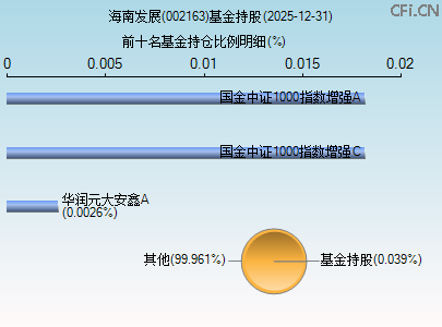 002163基金持仓图 002163基金持仓图
