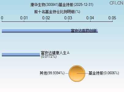 300841基金持仓图 300841基金持仓图