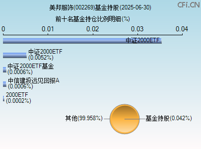 002269基金持仓图 002269基金持仓图