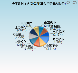 000279基金投资组合(持股)图