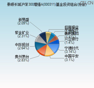 000311基金投资组合(持股)图
