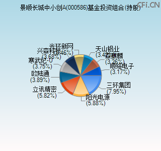 000586基金投资组合(持股)图