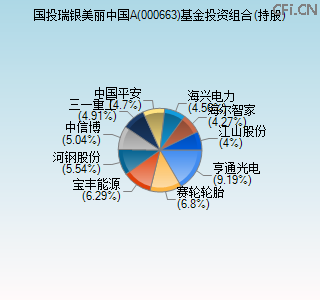 000663基金投资组合(持股)图